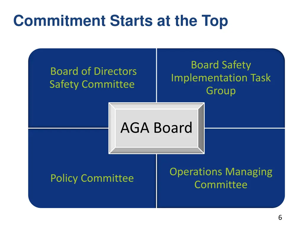 commitment starts at the top
