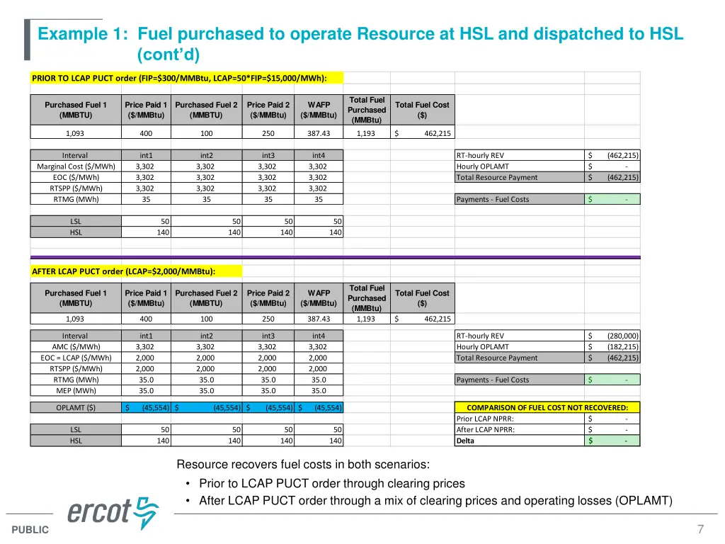 example 1 fuel purchased to operate resource 1