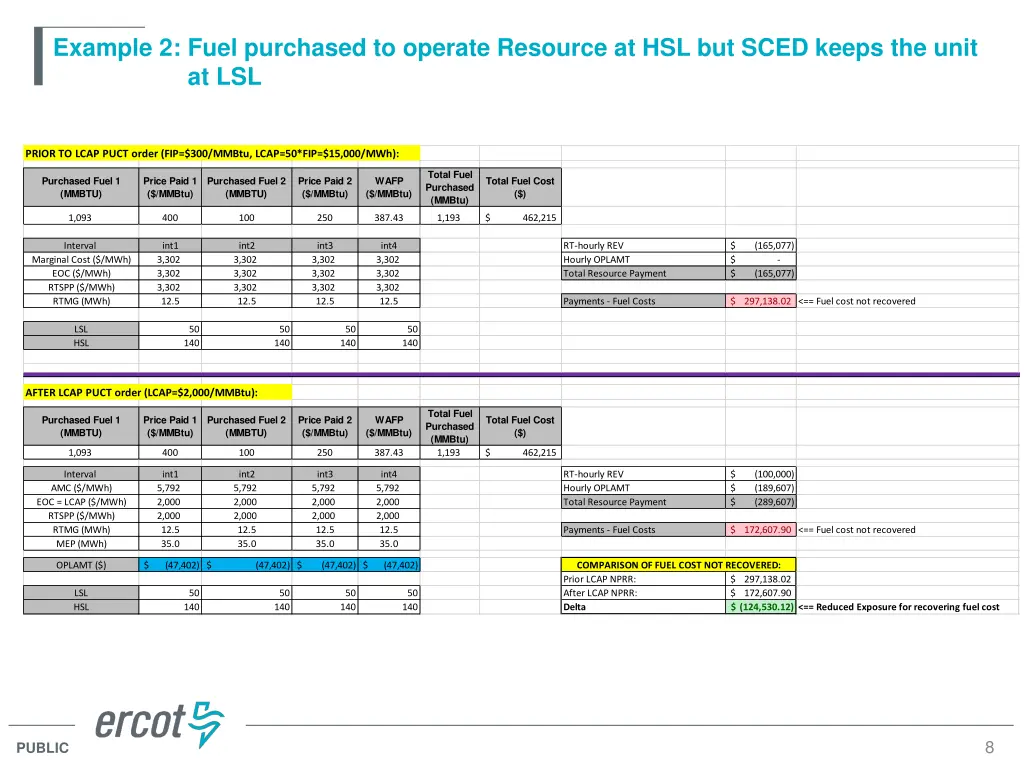 example 2 fuel purchased to operate resource