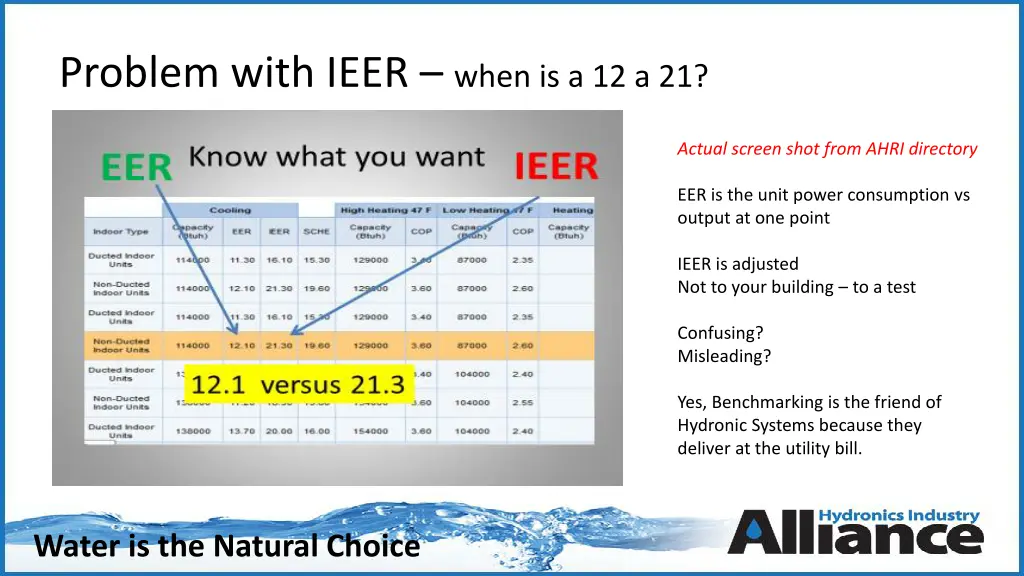 problem with ieer when is a 12 a 21