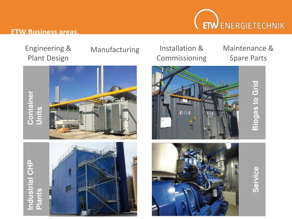 etw business areas