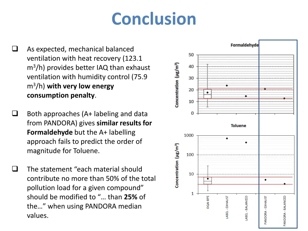 conclusion