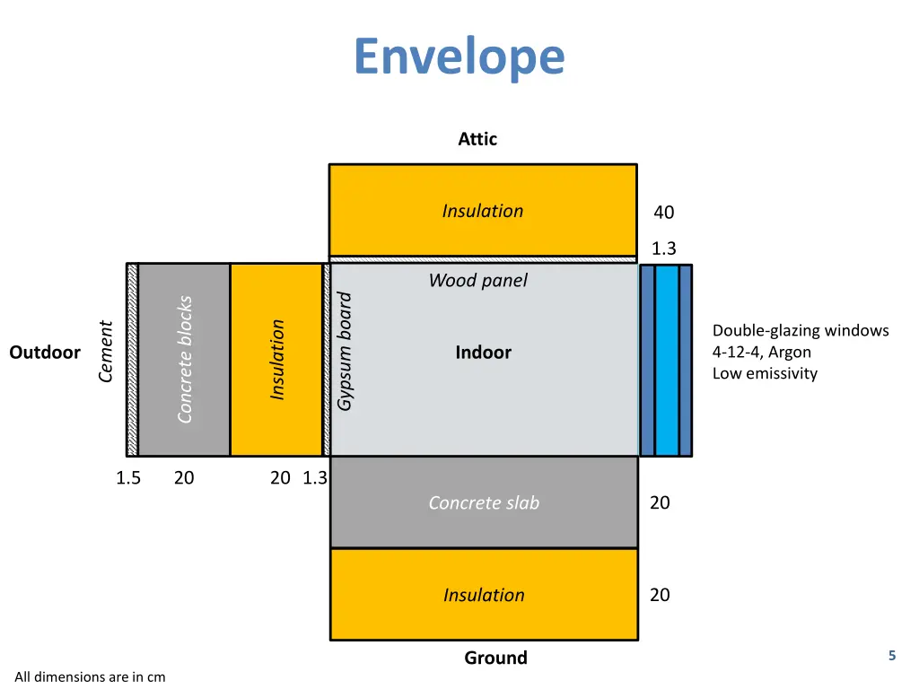 envelope