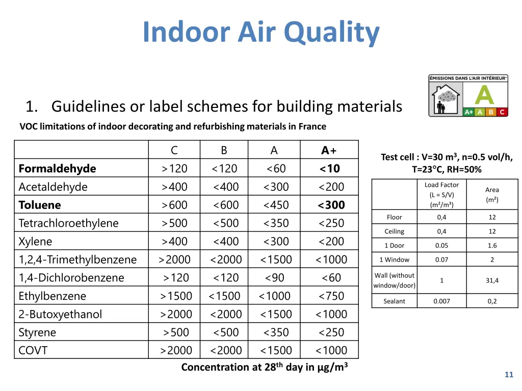 indoor air quality 1