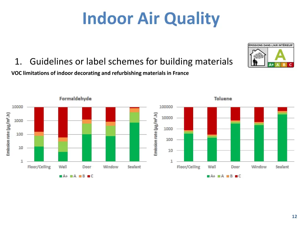 indoor air quality 2