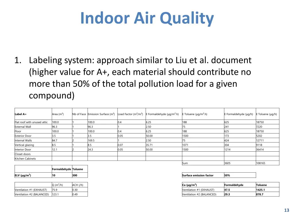 indoor air quality 3