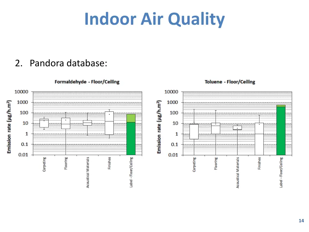 indoor air quality 4