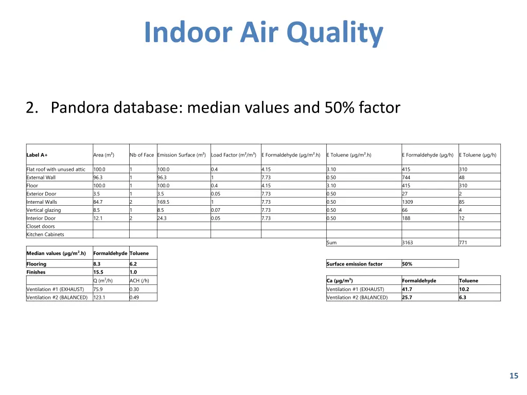 indoor air quality 5