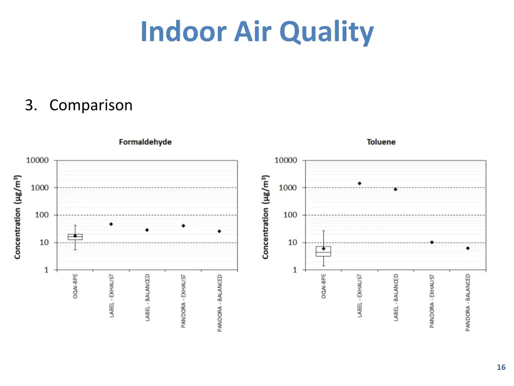 indoor air quality 6