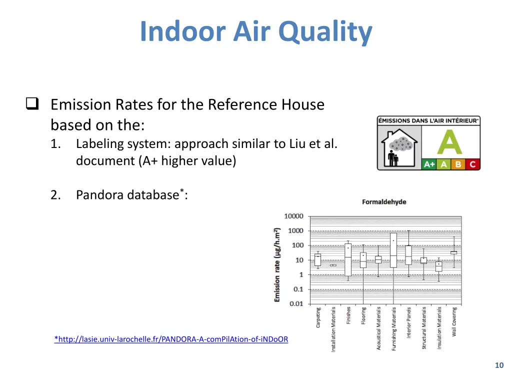 indoor air quality