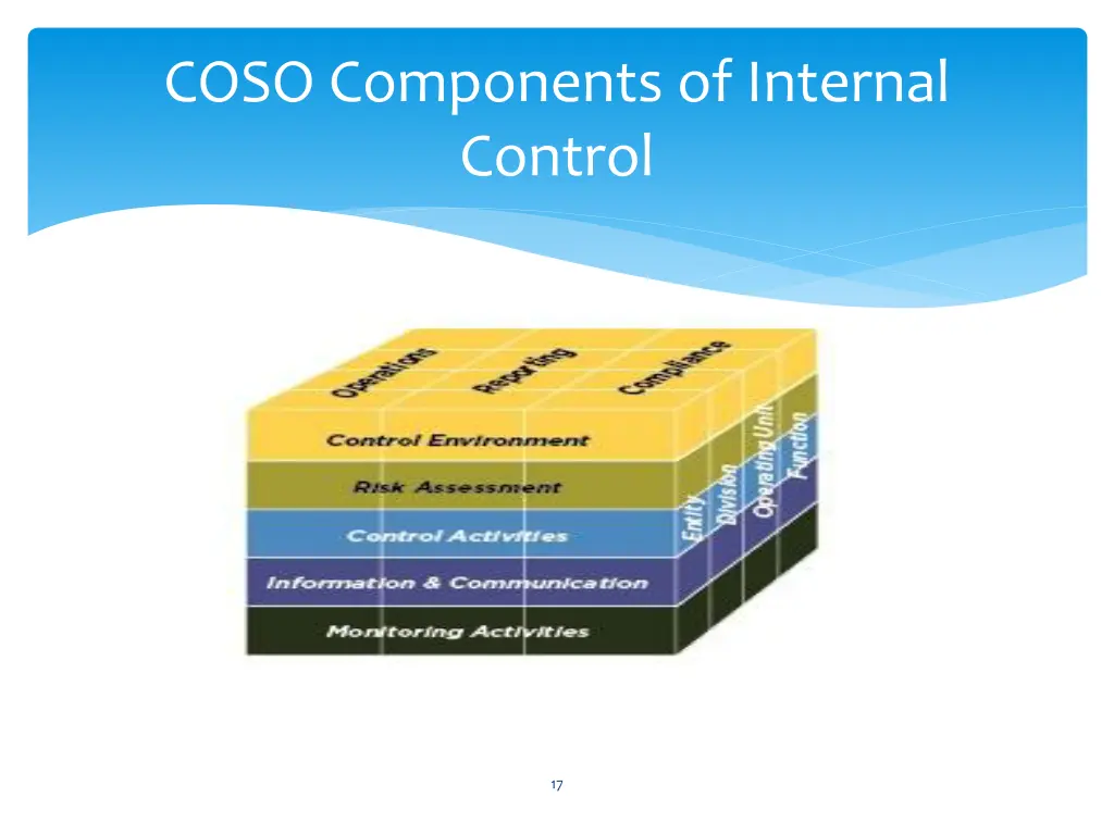 coso components of internal control