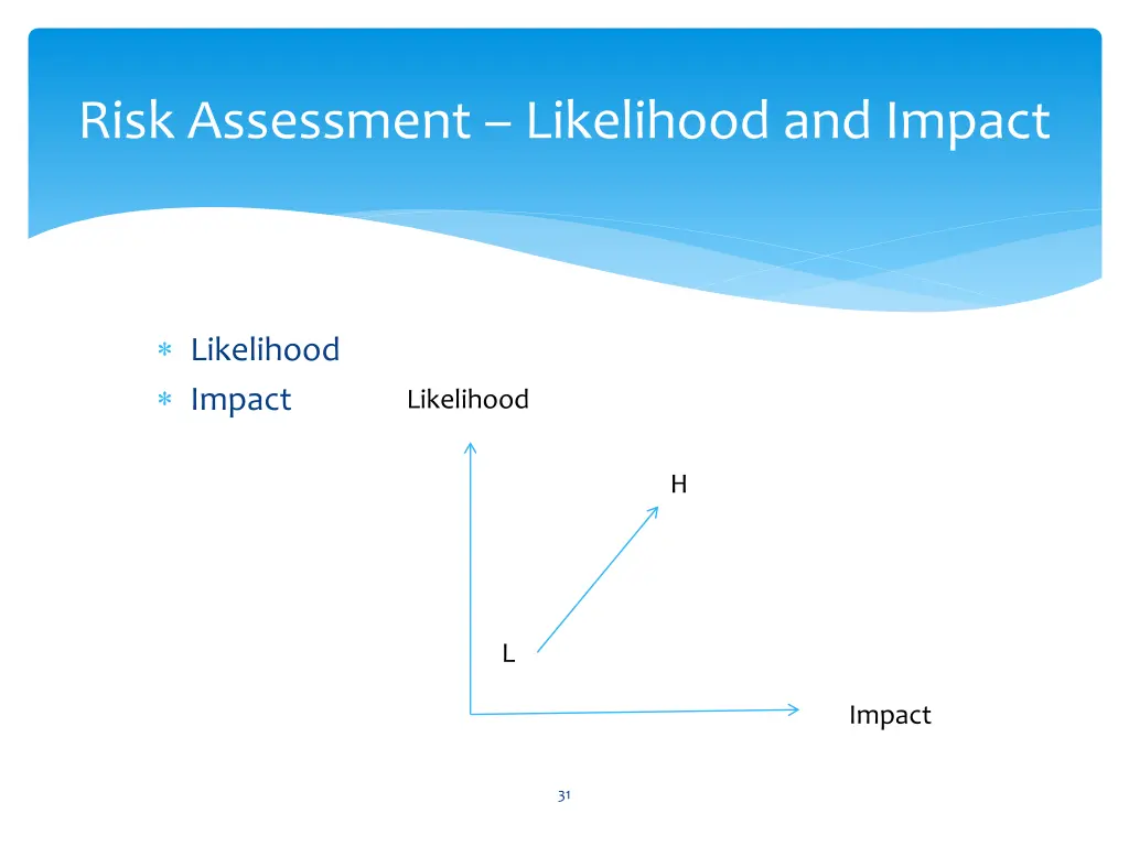 risk assessment likelihood and impact