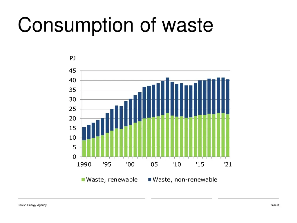 consumption of waste