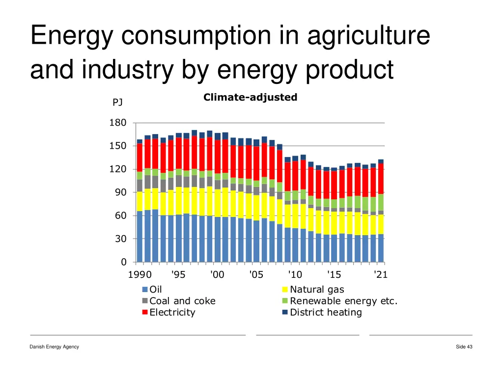 energy consumption in agriculture and industry