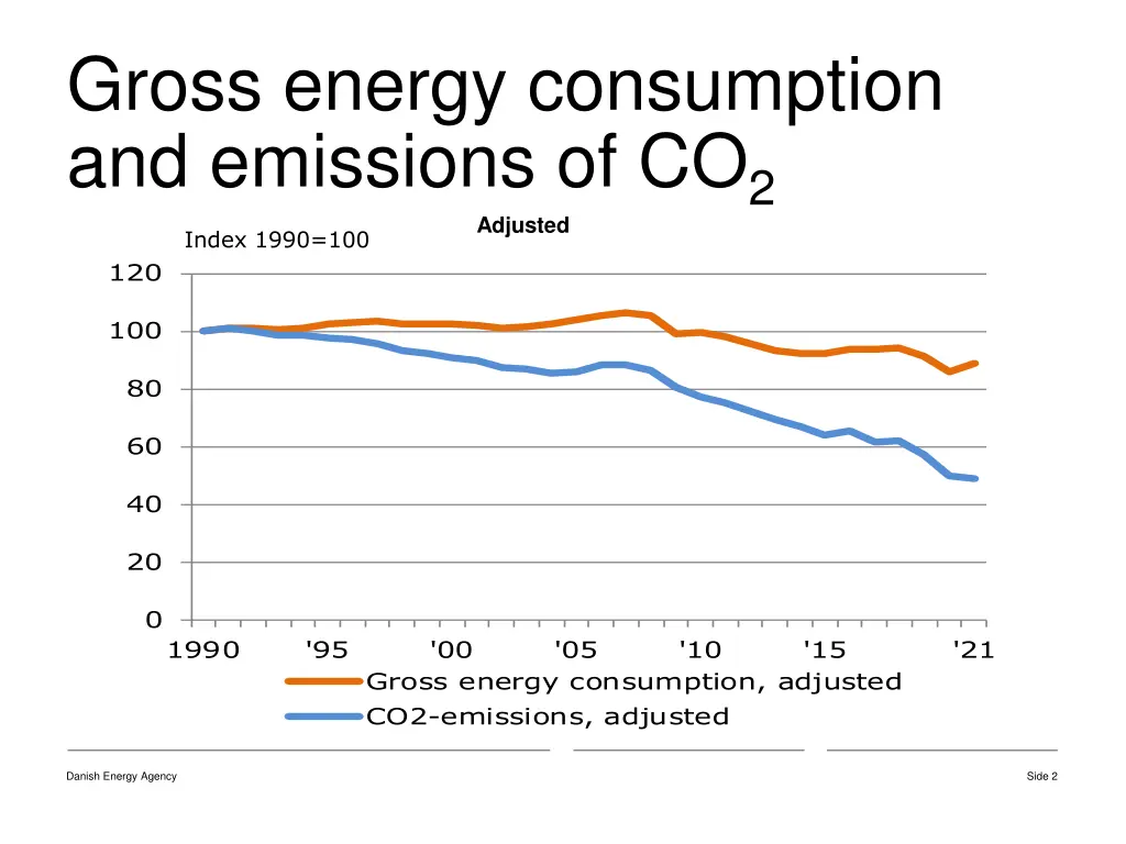 gross energy consumption and emissions