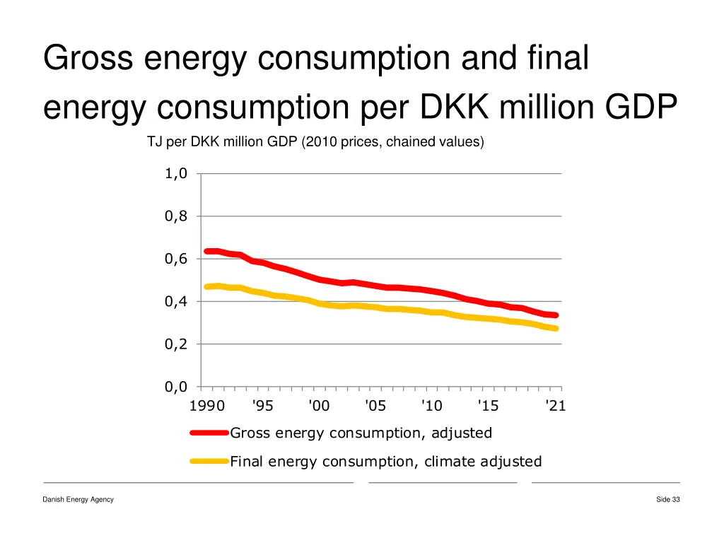 gross energy consumption and final energy