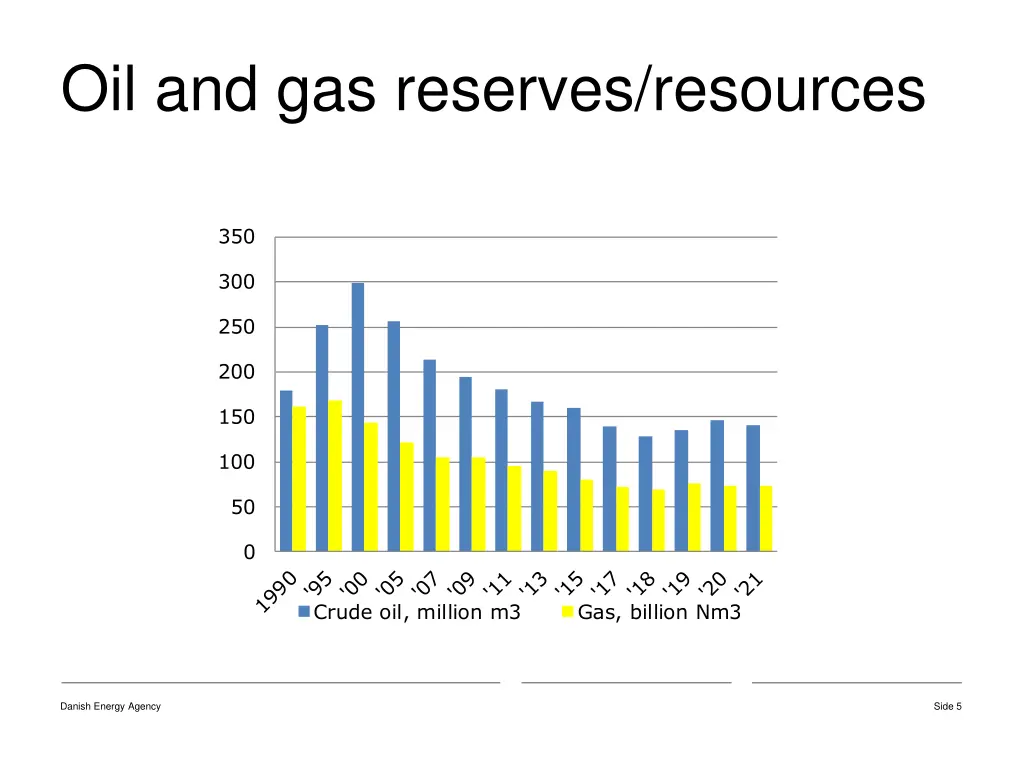 oil and gas reserves resources