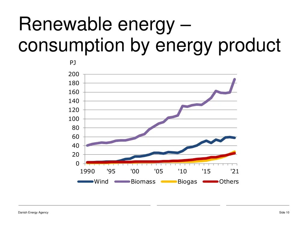 renewable energy consumption by energy product