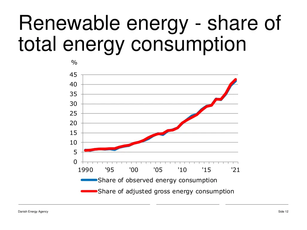 renewable energy share of total energy consumption