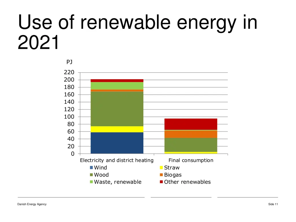 use of renewable energy in 2021