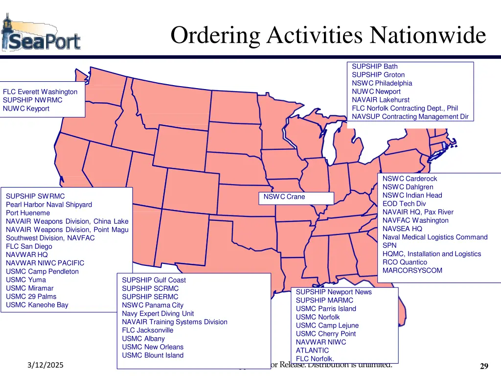 ordering activities nationwide