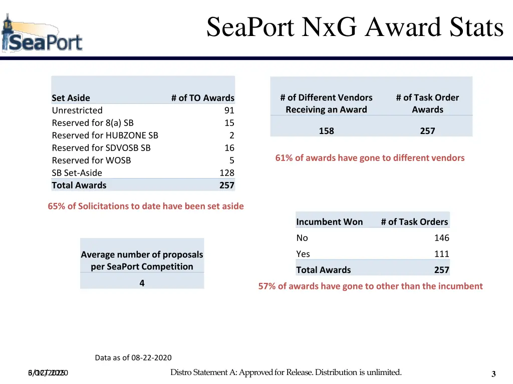 seaport nxg award stats