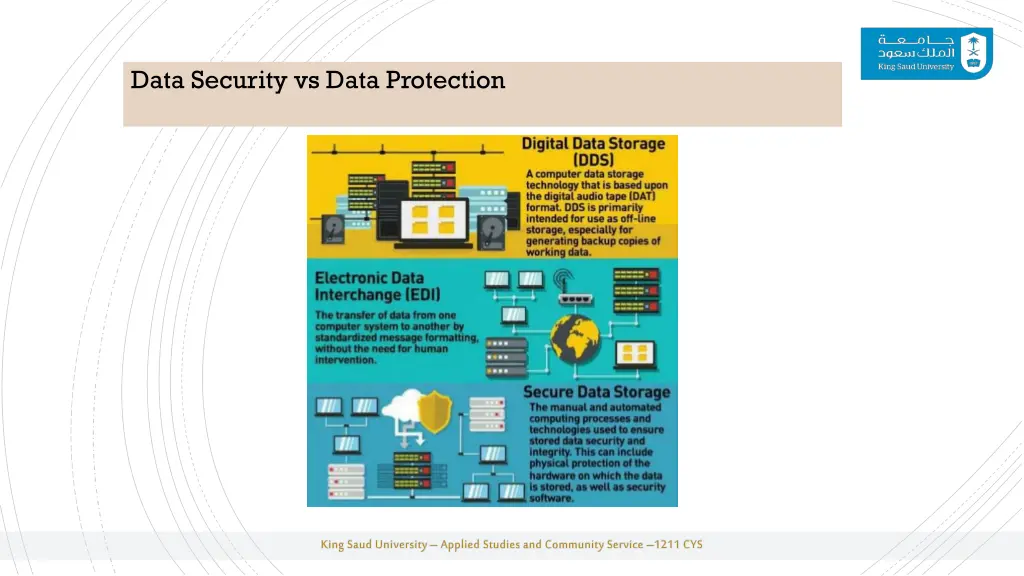 data security vs data protection 1