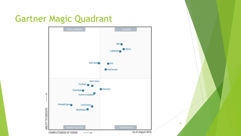 gartner magic quadrant