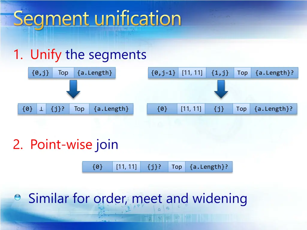 segment unification