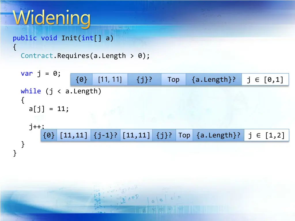 widening