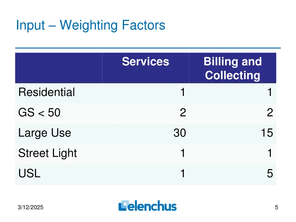 input weighting factors