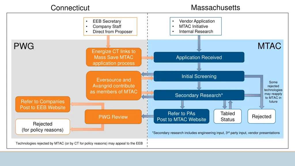 massachusetts 1