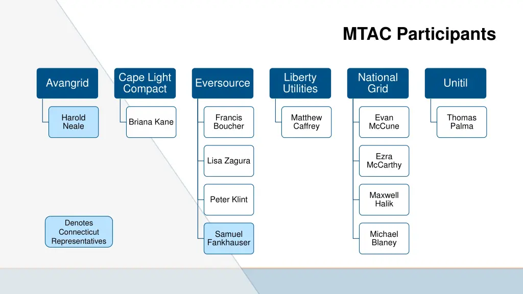 mtac participants