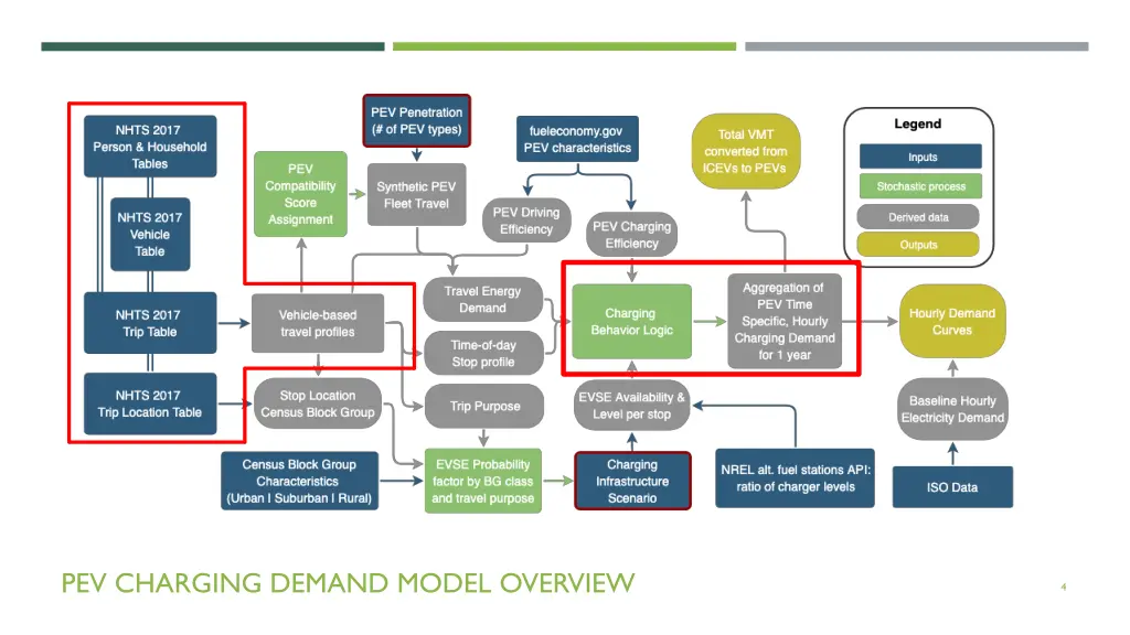pev charging demand model overview