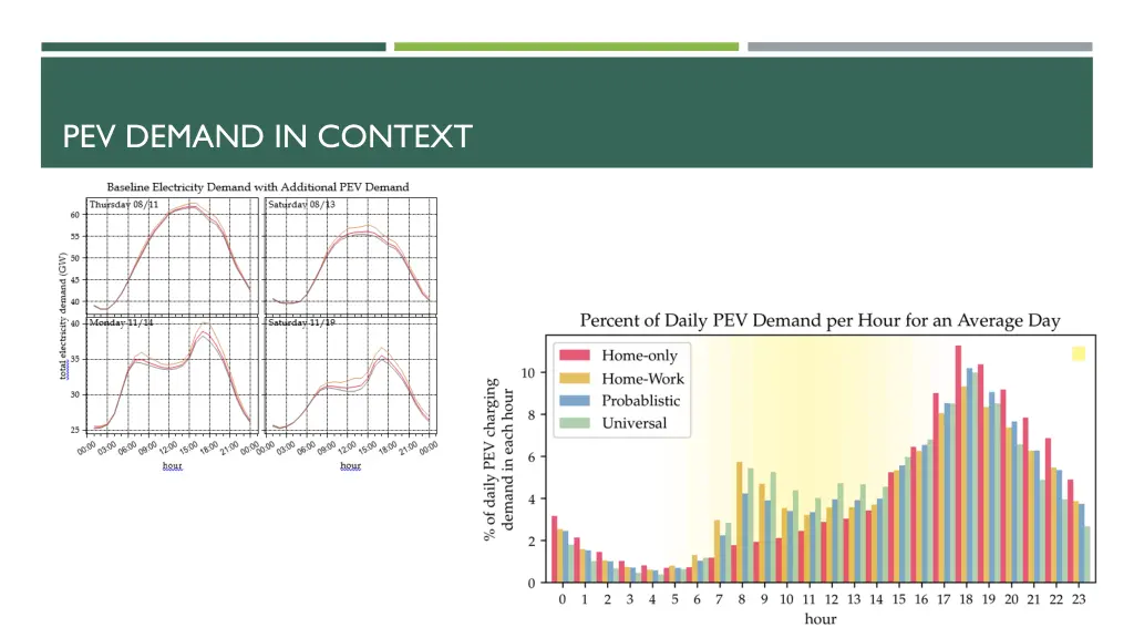 pev demand in context