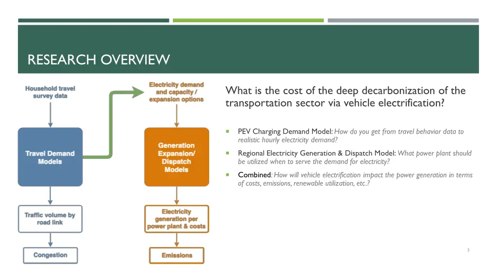 research overview