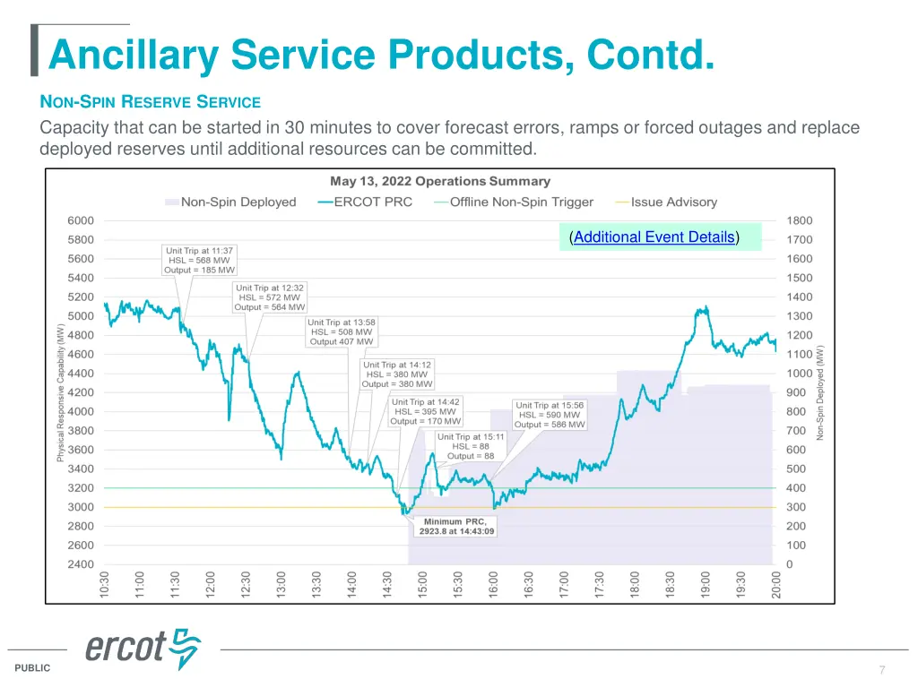 ancillary service products contd 1