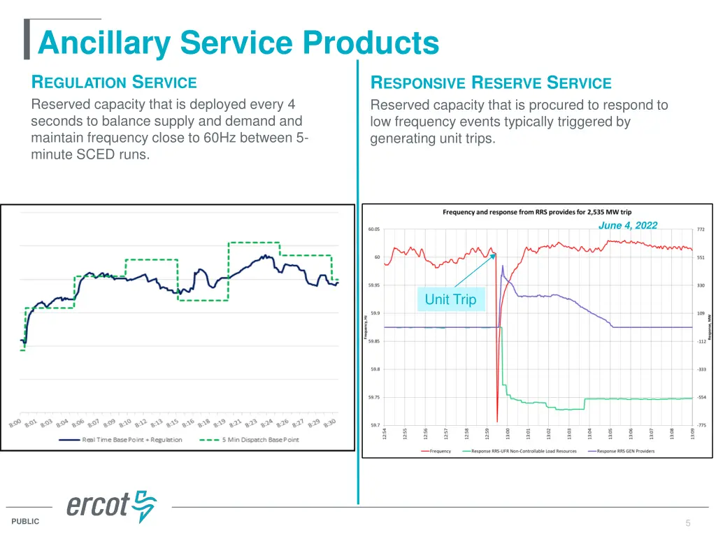 ancillary service products