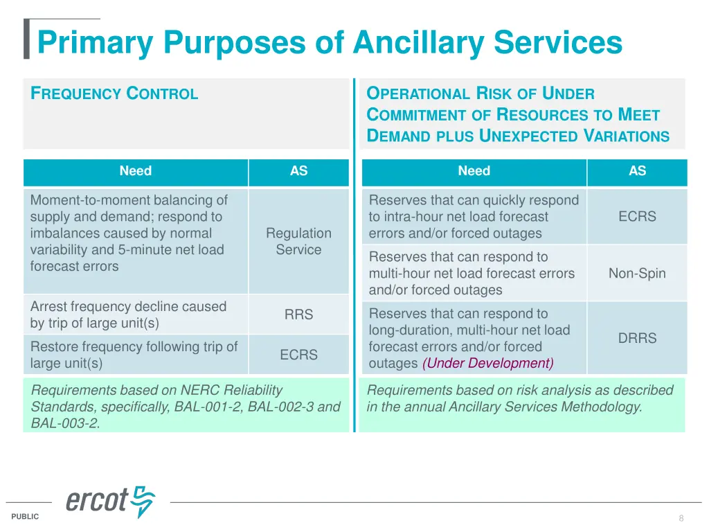 primary purposes of ancillary services
