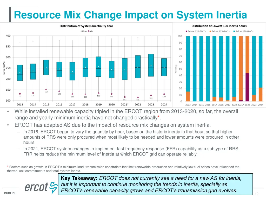 resource mix change impact on system inertia