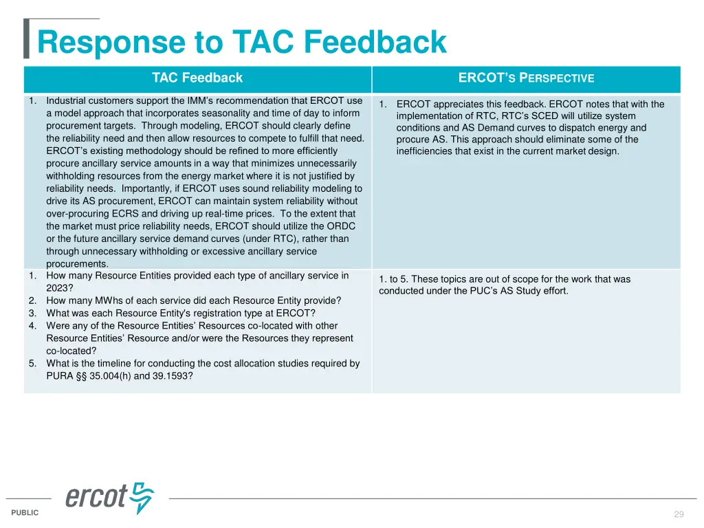 response to tac feedback 4