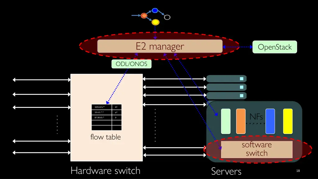e2 manager