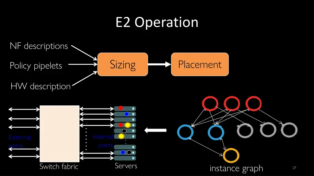 e2 operation 1