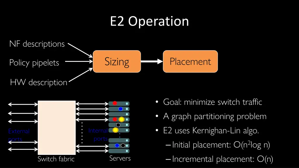 e2 operation 2