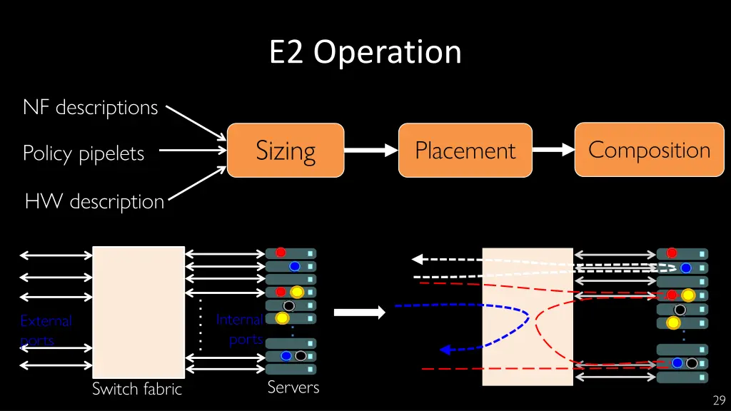 e2 operation 3