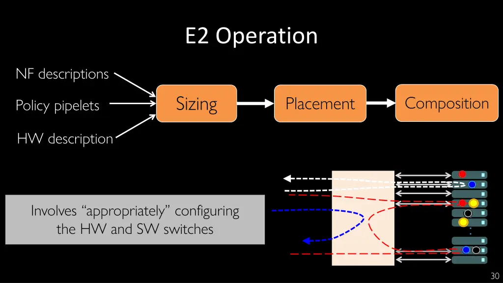 e2 operation 4