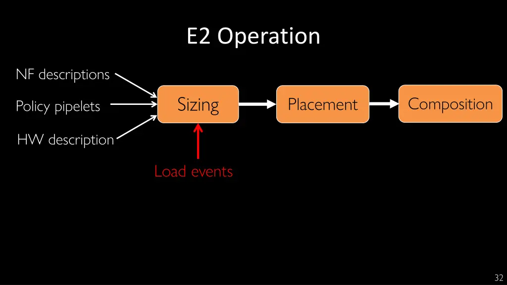 e2 operation 5