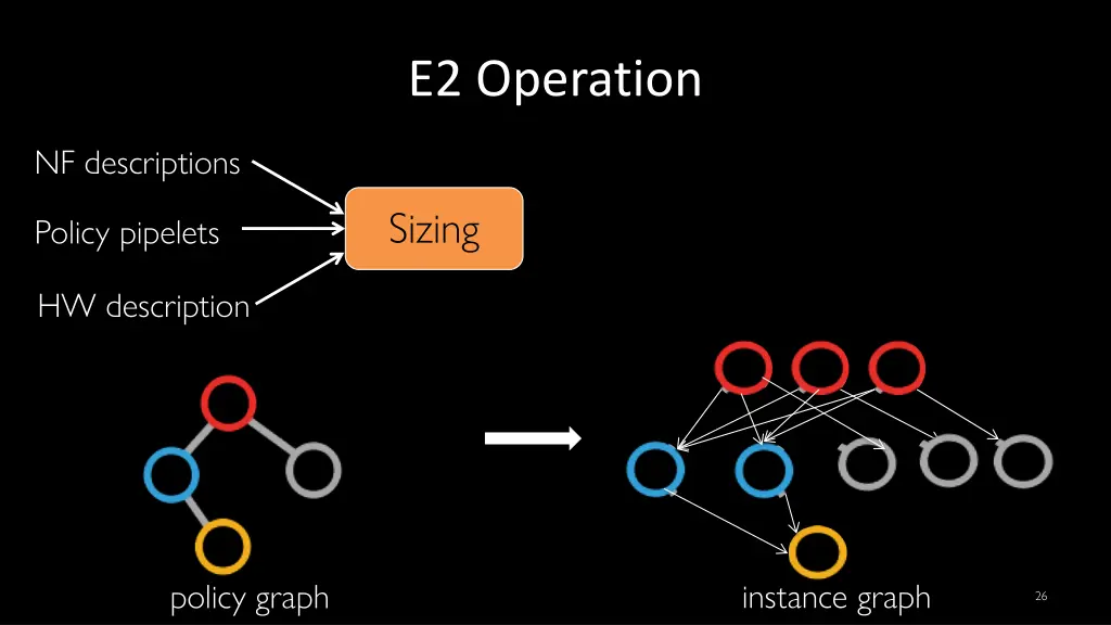 e2 operation