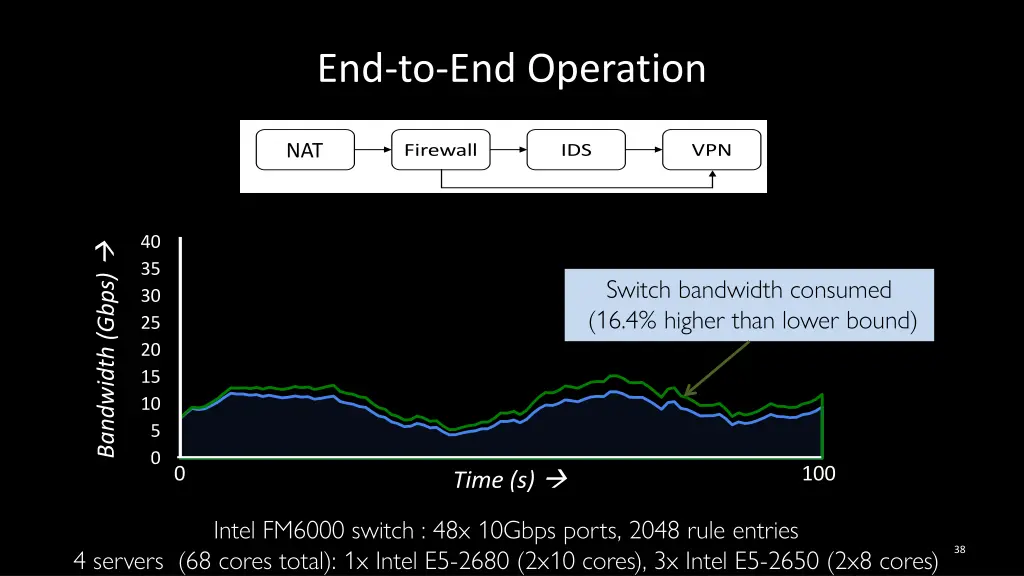 end to end operation 1