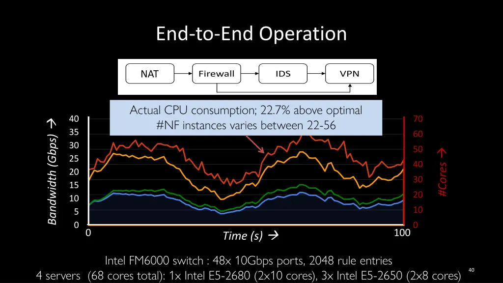 end to end operation 3